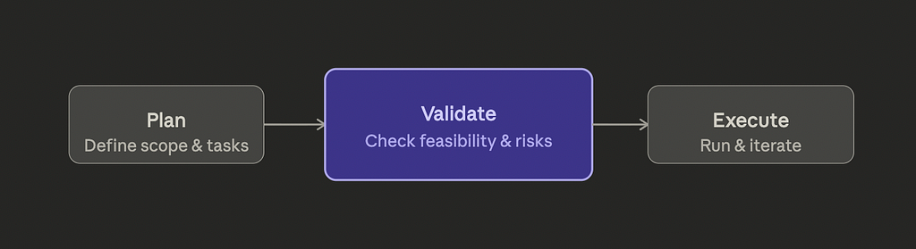 I Added One Step to My AI Workflow, and It Boomed the Quality