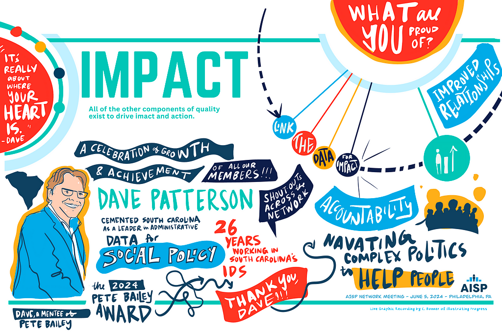 Illustration showing highlights of the impact session