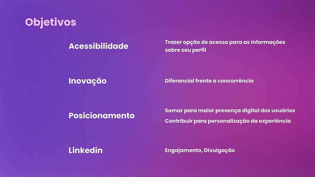 Objetivos. Acessibilidade: Trazer opção de acesso para as informações sobre seu perfil. Inovação: Diferencial frente a concorrência. Posicionamento: Somar para maior presença digital dos usuários e Contribuir para personalização da experiência. Linkedin: Engajamento, Divulgação.