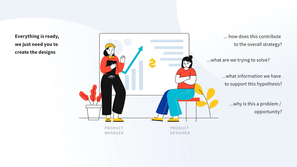 A graphical illustration of a product manager and a designer. The product manager says “Everything is ready, we just need you to create the designs”. The product designer is thinking: “How does this contribute to the overall strategy? What are we trying to solve? What information we have to support this hypothesis? Why is this a problem / opportunity?”