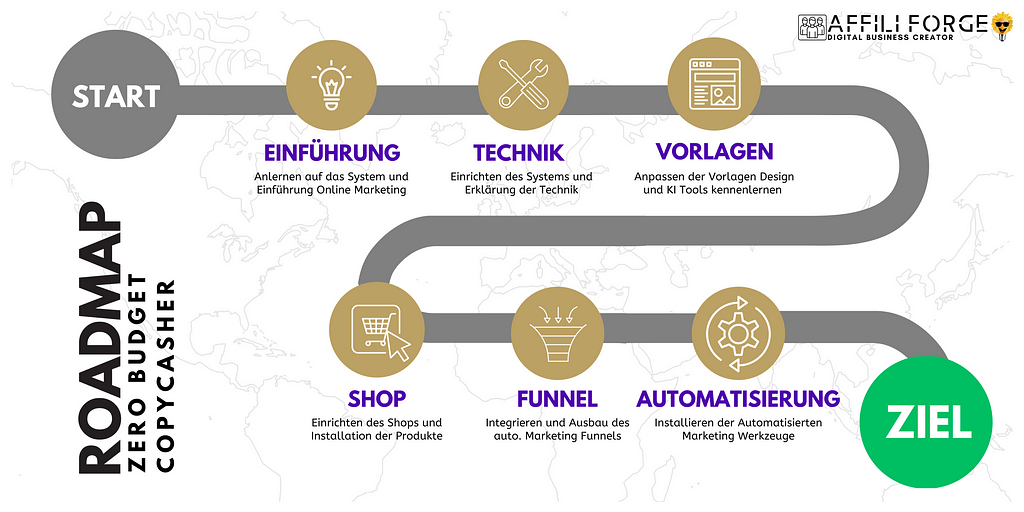 Erfahre in diesem Bericht, wie der „Zero Budget CopyCasher“ dir hilft, ein Online-Business ohne hohe Startkosten aufzubauen. Mit Vorlagen, Mini-Kursen und E-Books kannst du sofort loslegen und ein flexibles Einkommen erzielen. Ideal für Einsteiger und Profis!