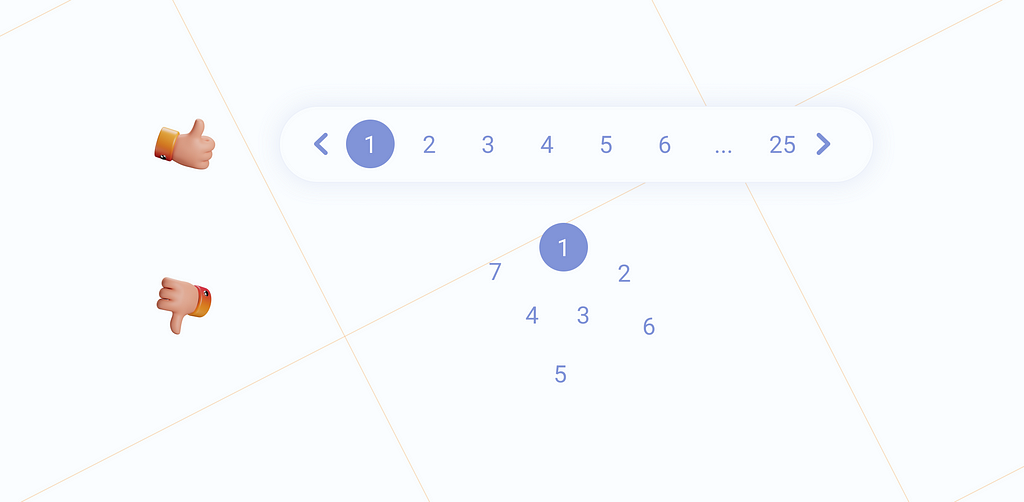 Good and bad examples of pagination components