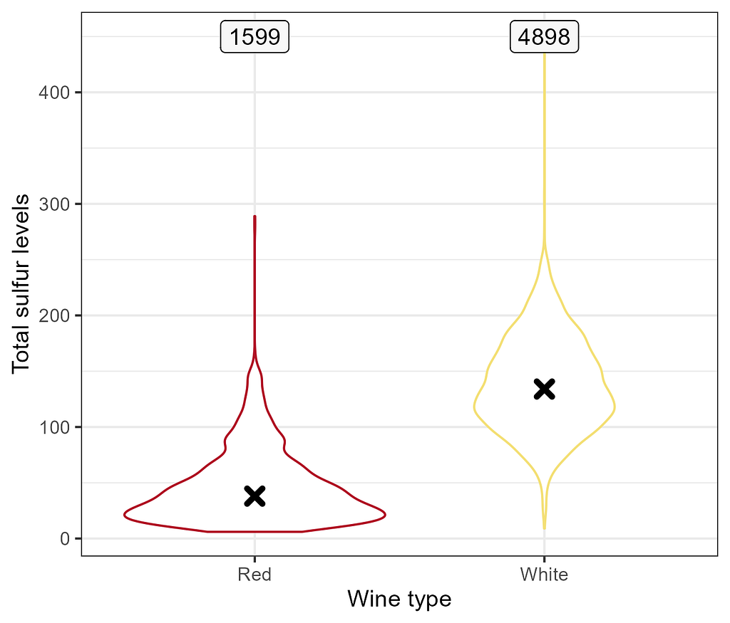 when-is-it-wrong-to-use-bar-charts-laptrinhx