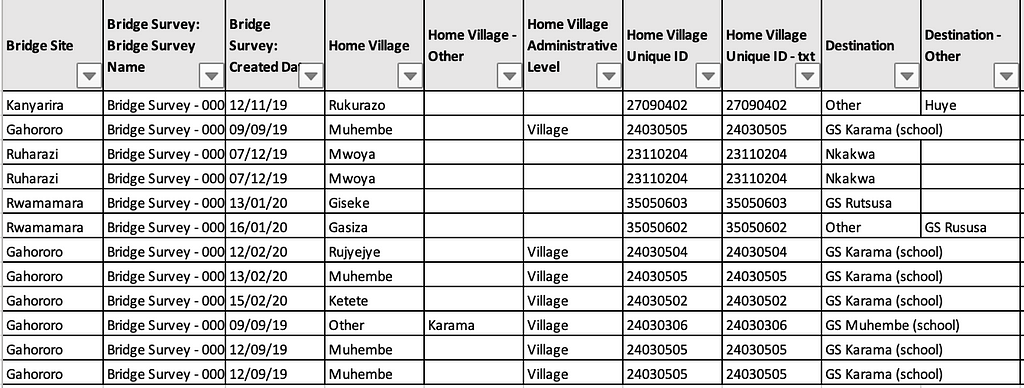 A sample of the data