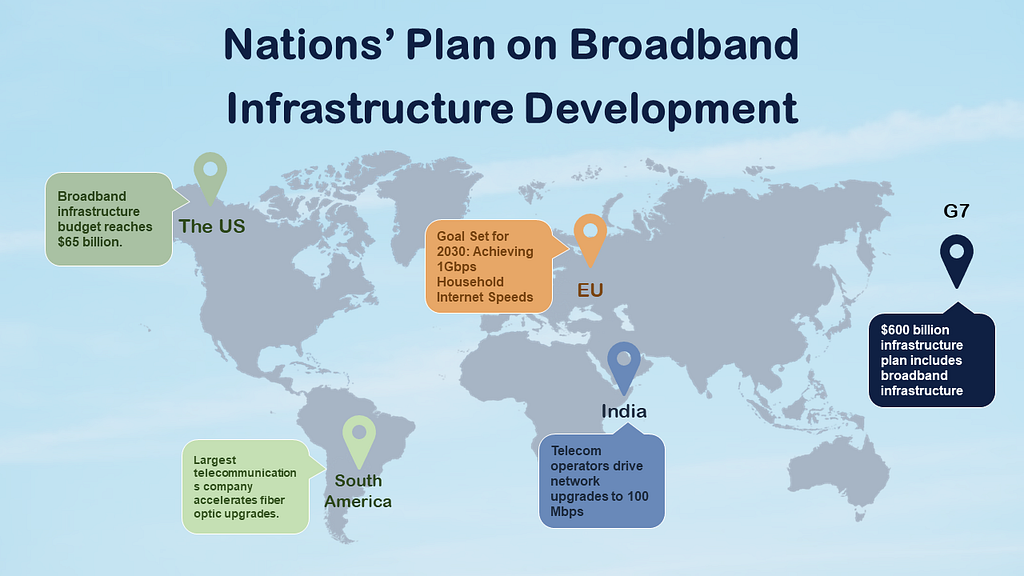 Networking Communication: Nations’ Plans on Broadband Infrastructure Development