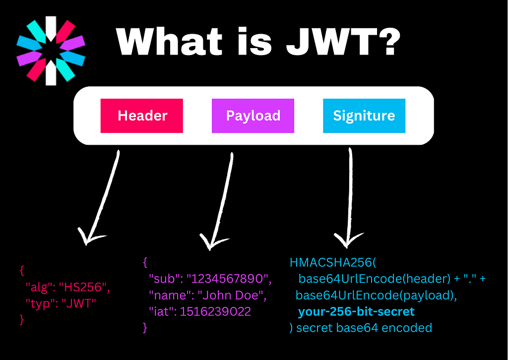 what-is-jwt-token