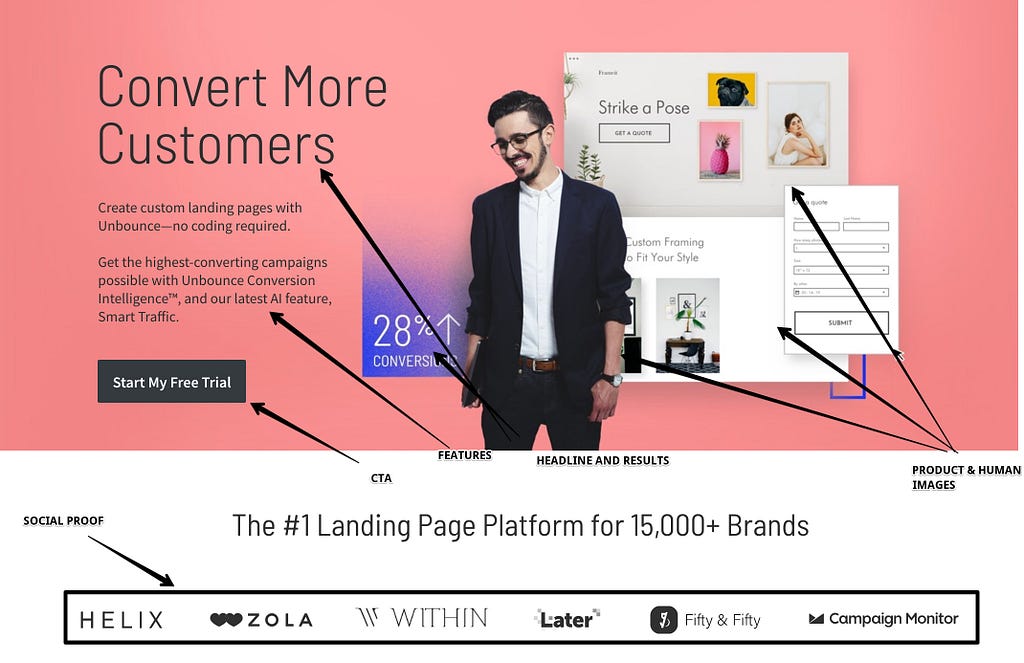 Unbounce Main Landing Page