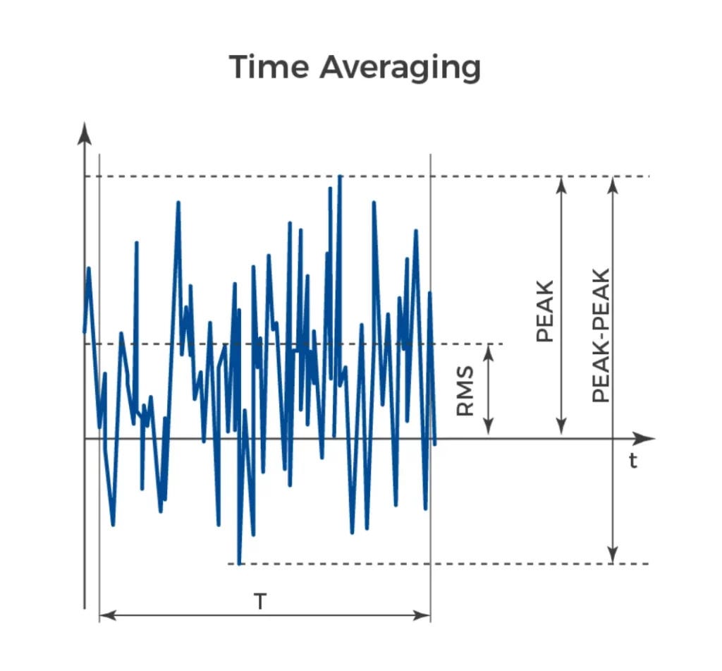 Why Time-Weighted AVERAGE More Powerful Than You Think (And How to Master Them)