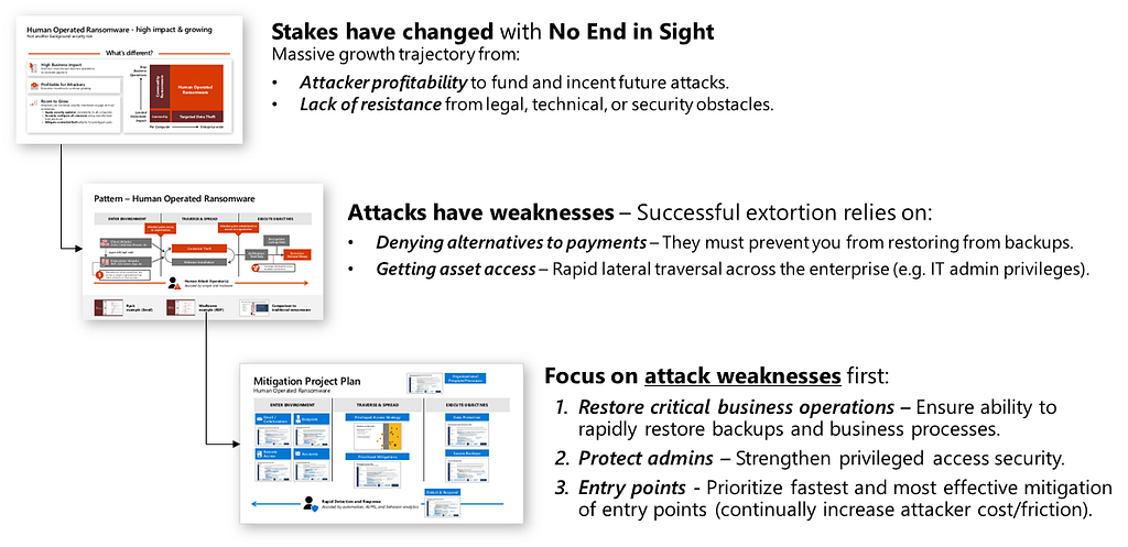 ransomware, protect, virus, attacks, stop