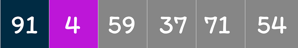 lista = [ 91 ] , com o número 4 a ser o próximo item a inserir