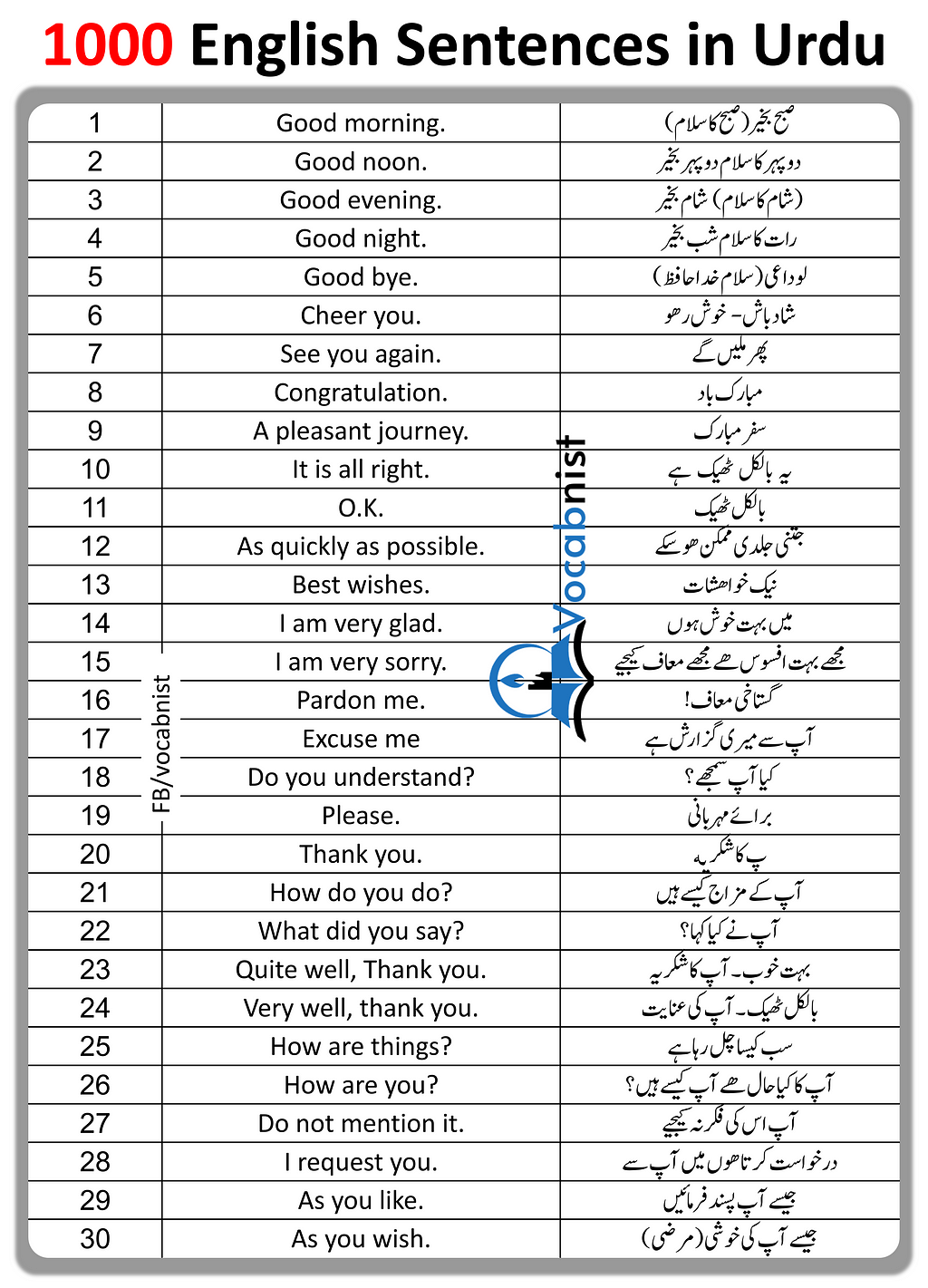 English Sentences in Urdu For Daily Use