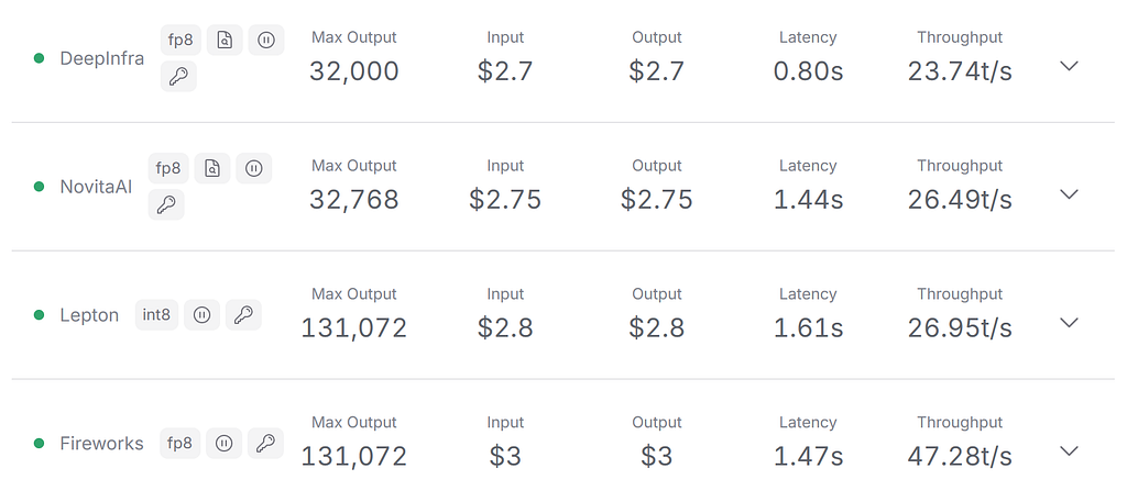 Novita AI Llama 3.1 405B cost reduction, $2.75 per million tokens