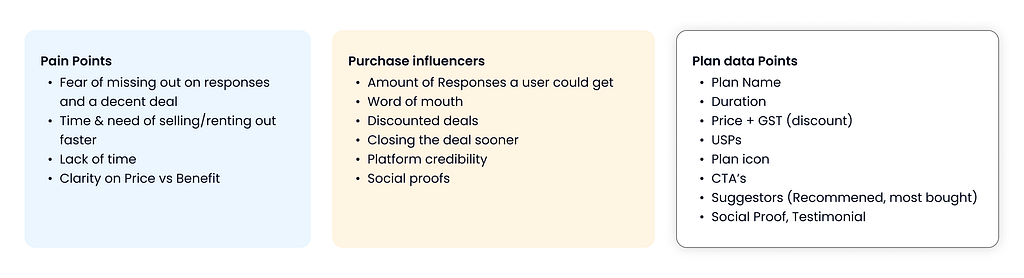 User’s pain points and decision influencers