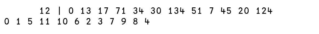 apl code: “12 | 0 13 17 71 34 30 134 51 7 45 20 124” returns “0 1 5 11 10 6 2 3 7 9 8 4”