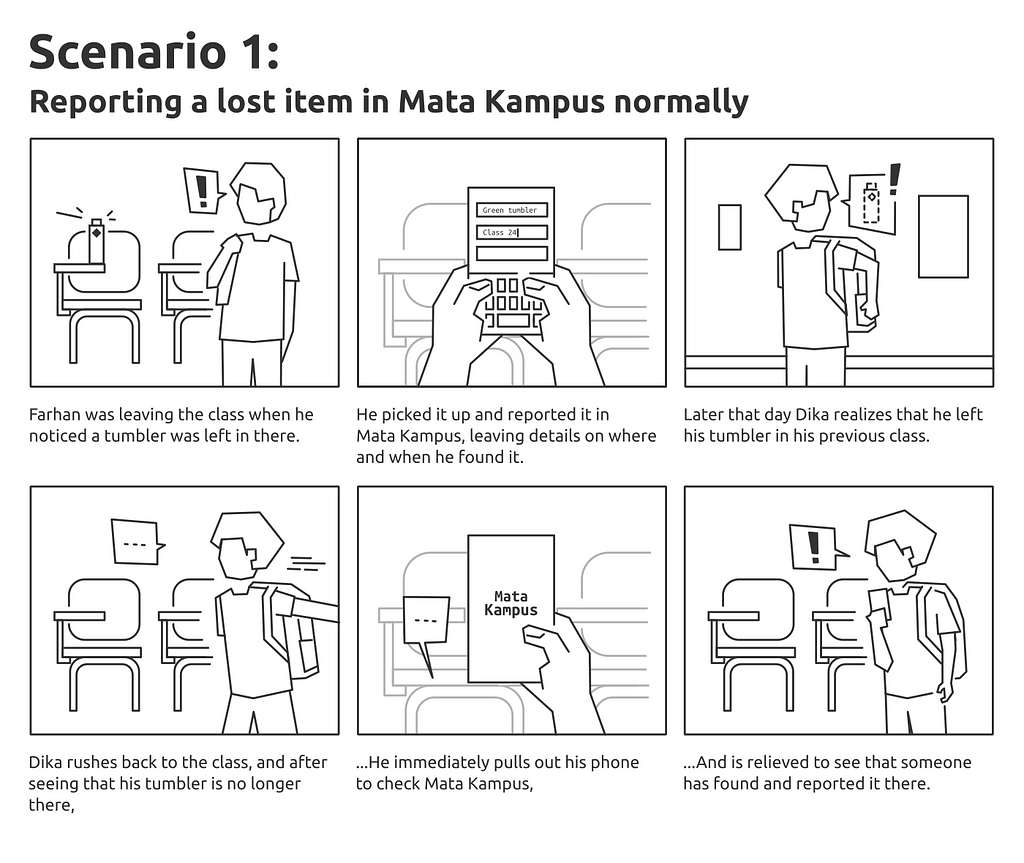 Mata Kampus storyboard, scenario 1: reporting a lost item in Mata Kampus normally