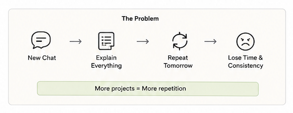 How to Turn AI Prompts into Reusable Skills