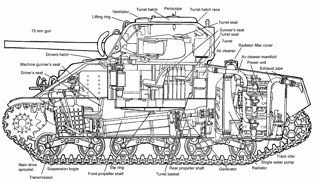 Cutaway drawing of the M4A4 design.