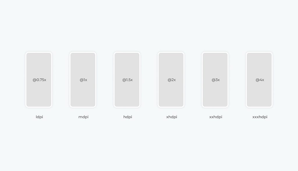 Android Screen density categories