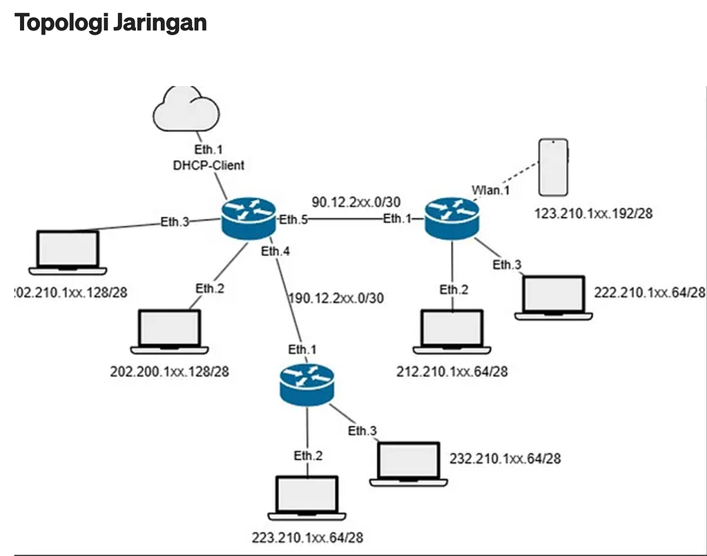 ROUTING OSPF