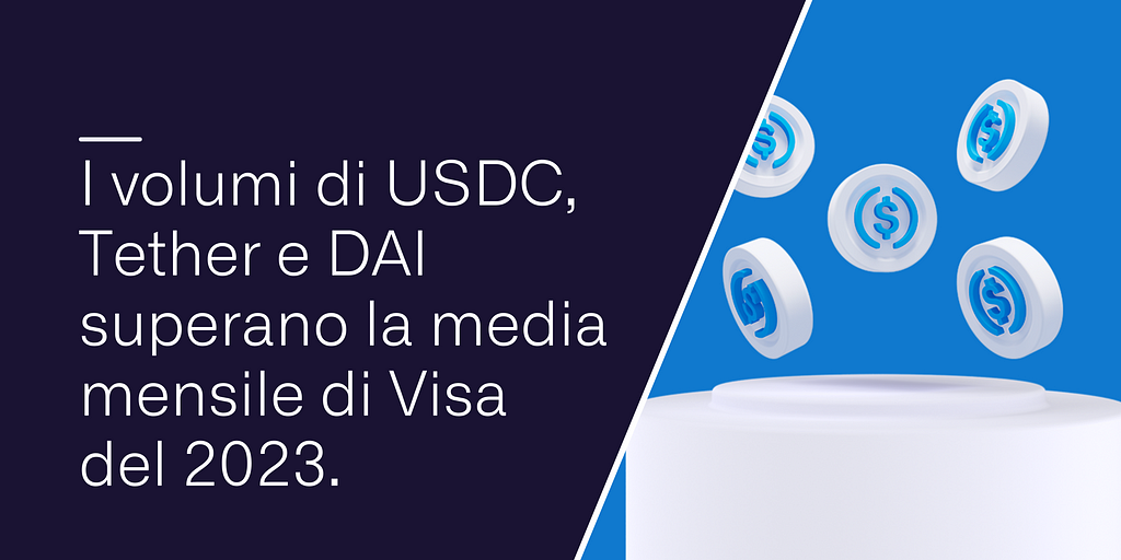 I volumi di Tether, USDC e DAI superano la media mensile di Visa del 2023.