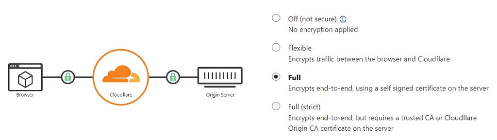 ssl full encryption sample