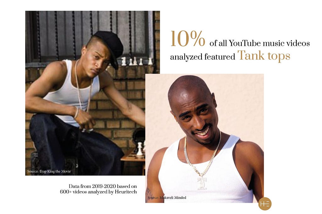 Heuritech’s YouTube video analysis detected tank tops as fashion trend in hip-hop
