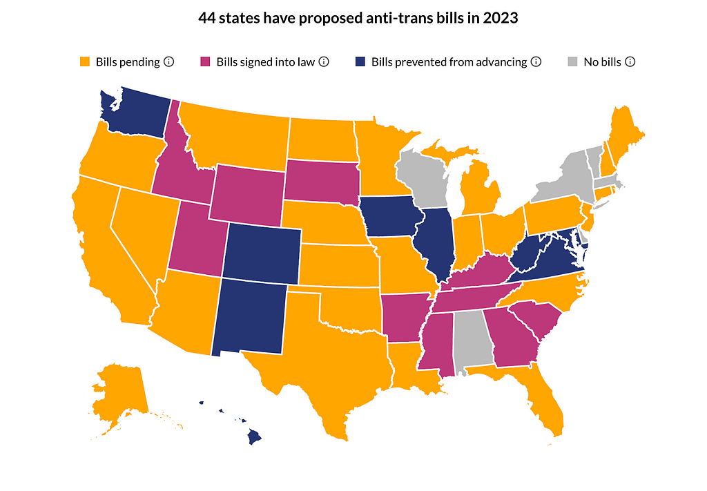 Map of US showing anti-trans legislation by state, with 44 states proposing anti-trans bills in 2023 so far