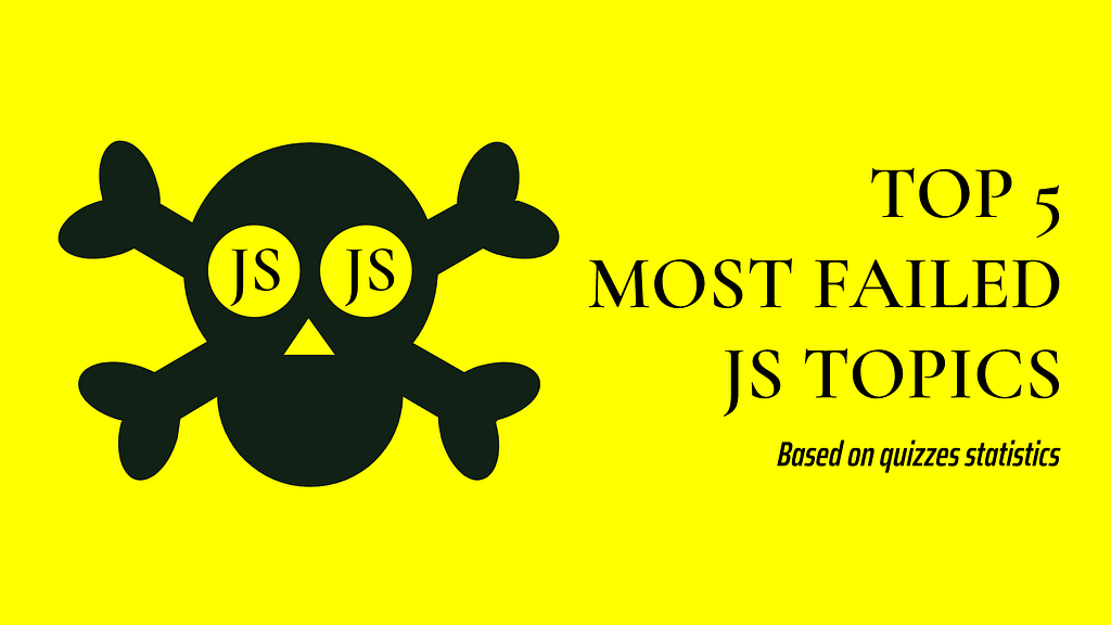 Top-5 most failed JS topics based on quizzes statistics.