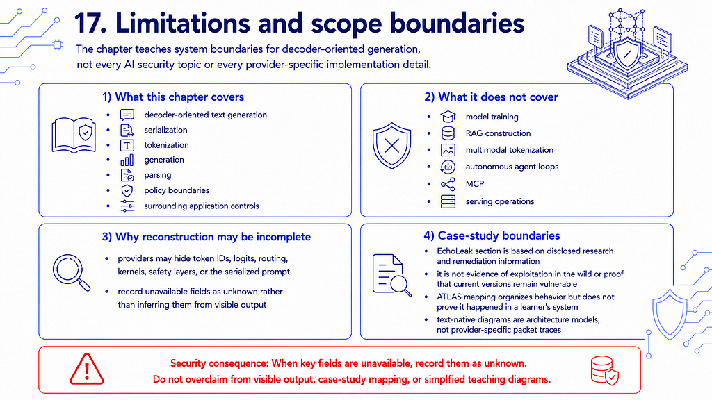 Chapter 4 limitations and scope boundaries
