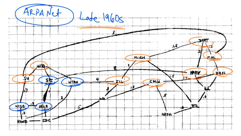 An early sketch of the ARPANET by Larry Roberts