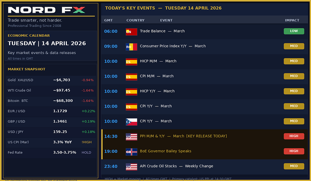 NORDFX MORNING UPDATE | April 14, 2026