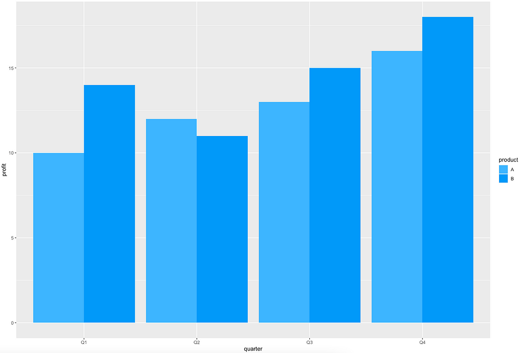 How to Make Stunning Bar Charts in R: A Complete Guide with ggplot2 ...