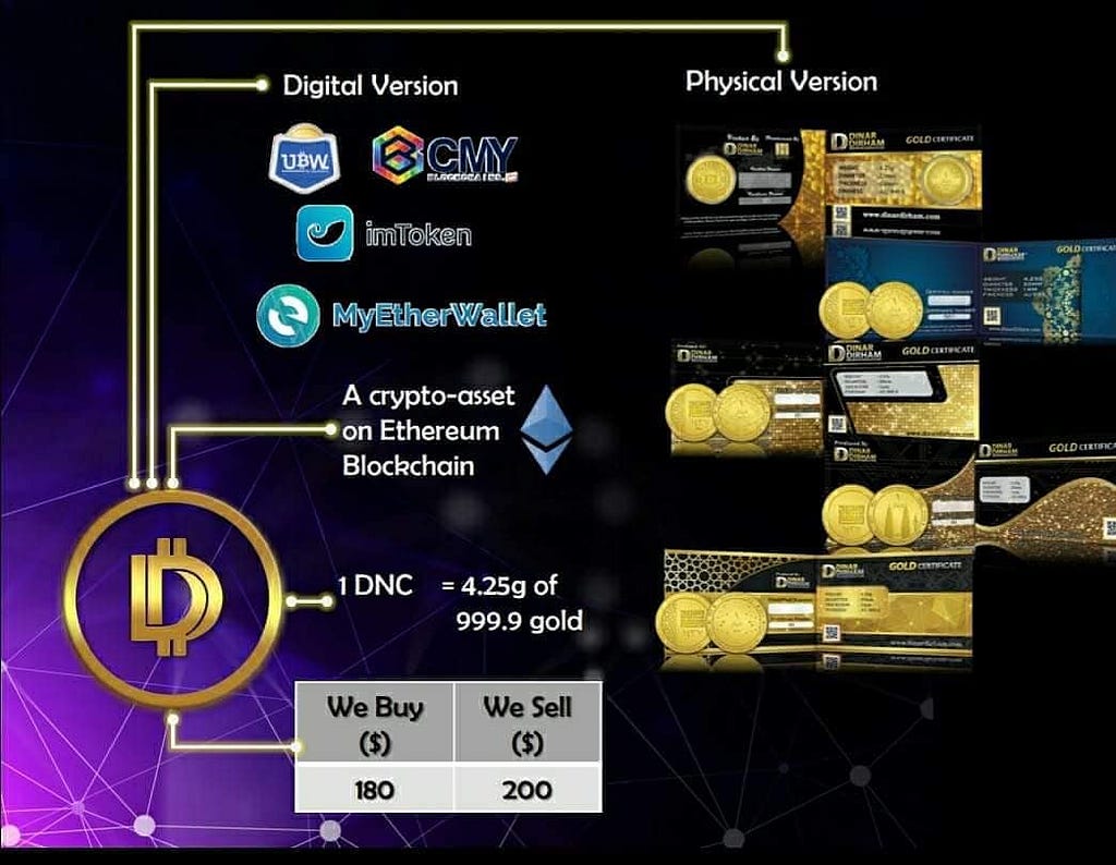 The best solution of a crypto currency asset against risk The best solution of a crypto currency asset against risk