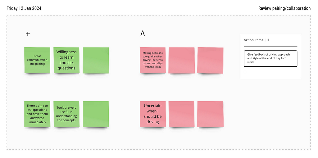 A plus/delta template to review collaboration and write action items.