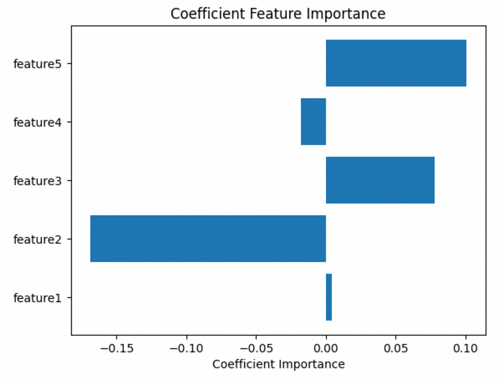 Feature Importance In Machine Learning, Explained | LaptrinhX