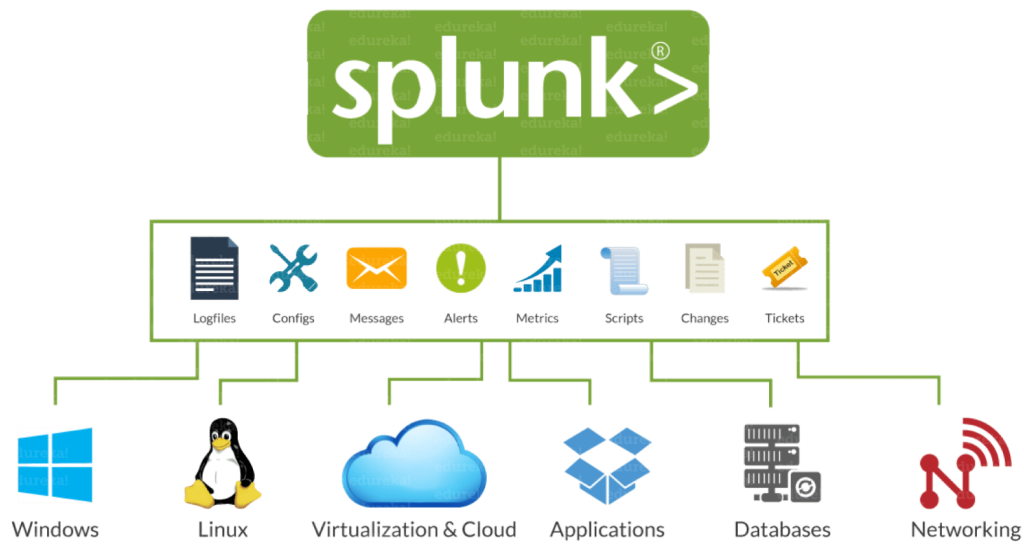 How to Set Up Splunk Enterprise on Windows and Connect Ubuntu as a Forwarder for a Home SOC Lab