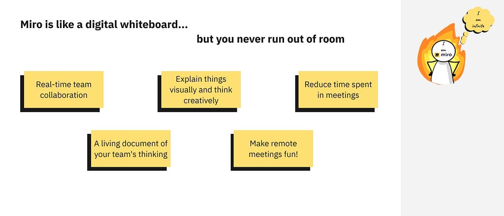 A Miro frame titled “Miro is a digital whiteboard… but you never run out of room”. Below are six yellow boxes listing benefits “Real-time team collaboration”, “A living document of your team’s thinking”, “Explain things visually and think creatively”, “Make remote meetings fun!” and “Reduce time spent in meetings”.