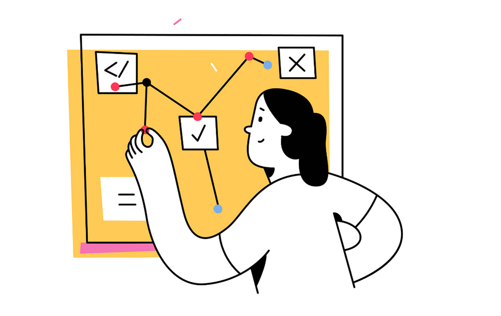 A stylized illustration shows a woman interacting with a yellow board filled with flowchart elements. She connects symbols: a code (“< >”) icon, a checkmark, and an “X” using lines. Colored dots and nodes decorate the lines. The woman’s profile reveals a focused expression. The imagery represents task organization, planning, or algorithmic thinking, emphasizing a design or tech context.