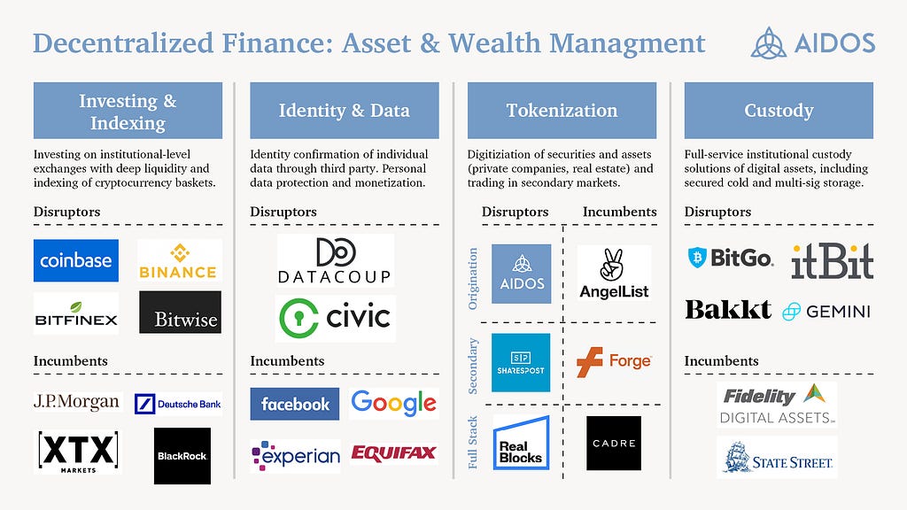 Decentralized Finance Mapping for Asset & Wealth Management.