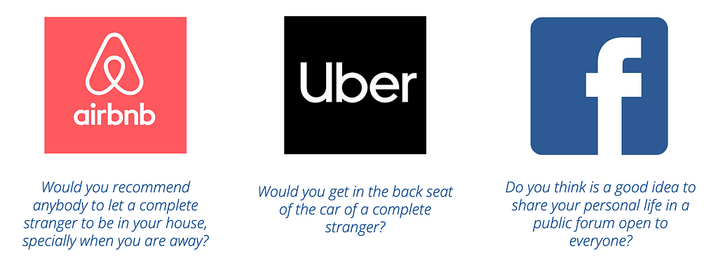 Image of Airbnb, Uber and Facebok logo. Underneath each logo questions about how trust is at the core of the business model. Airbnb: Would you recommend anybody to let a complete stranger to be in your house, specially when you are away? Uber: Would you get in the back seat of the car of a complete stranger? Facebook: Do you think is a good idea to share your personal life in a public forum open to everyone?