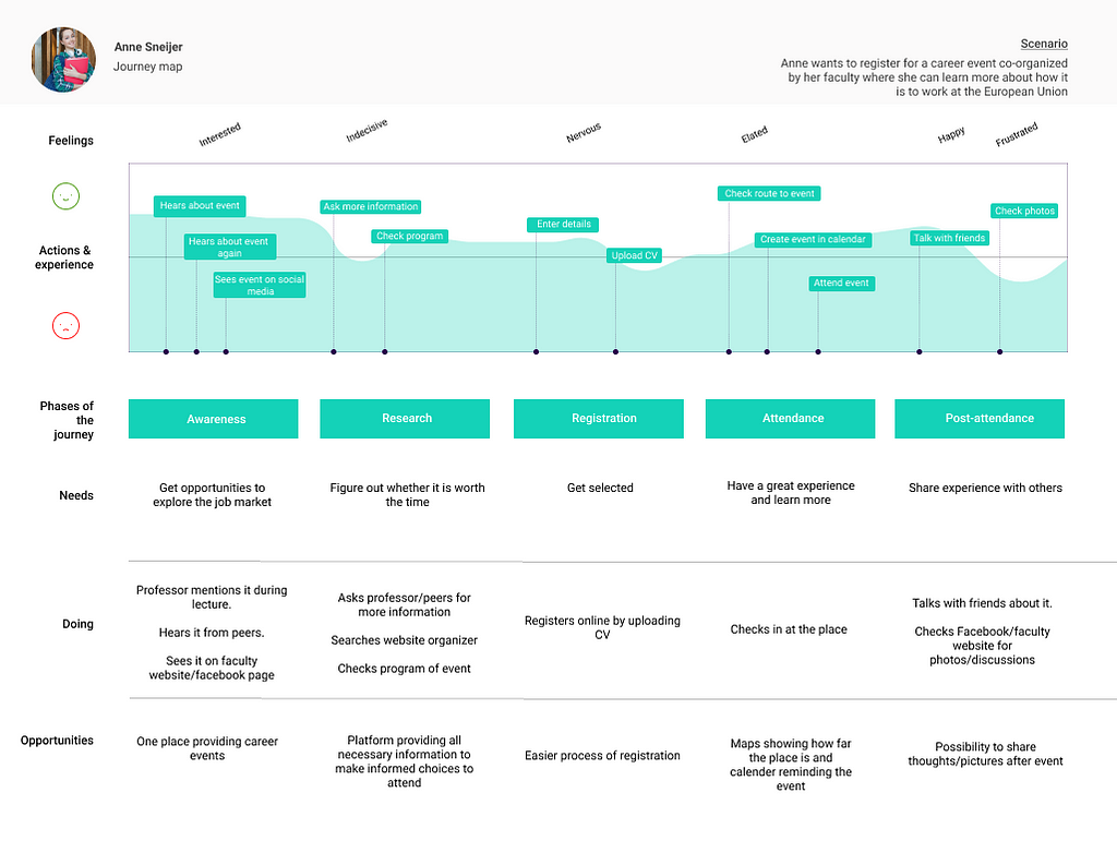 Pretty vs Ugly User Journey Mapping | DevsDay.ru