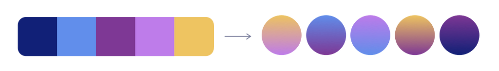 I created gradients from a split-complementary palette by adding two colors together.