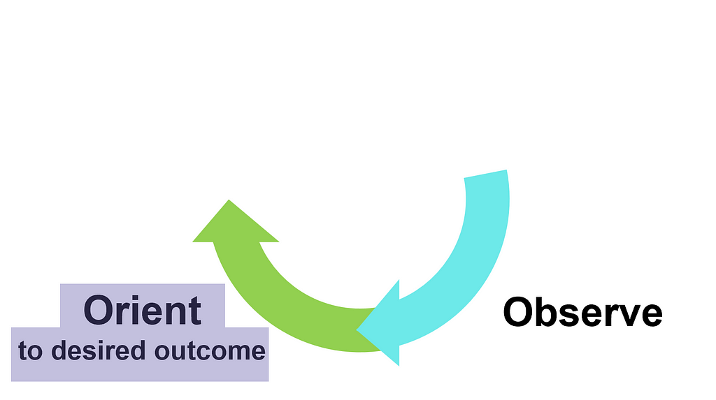 orienting to a desired outcome