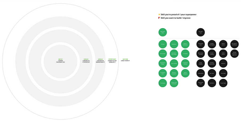 A thumbnail showing an activity to assess your current skill level