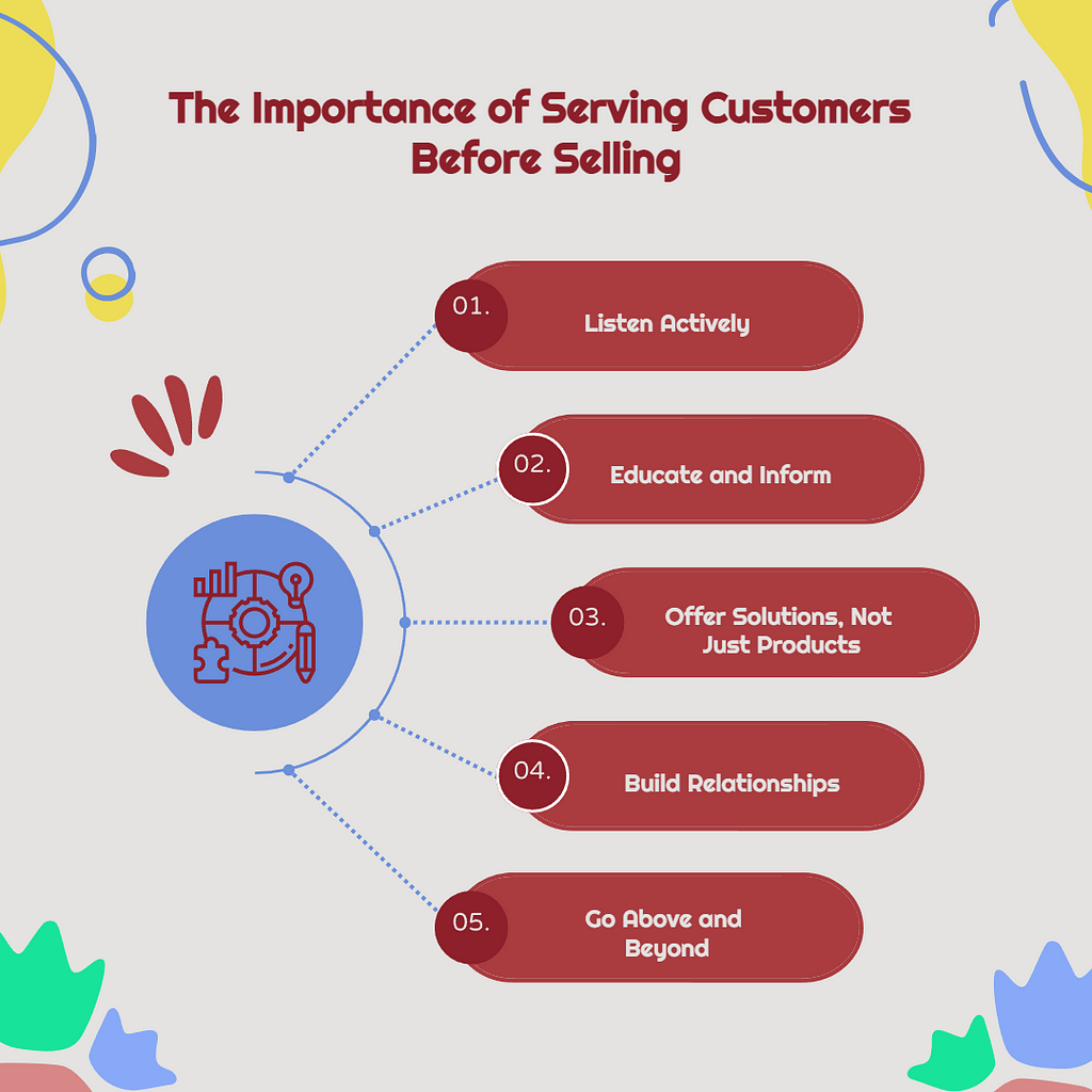 An infographic showing five interconnected pillars, each representing one of the principles of serving before selling. Icons and brief descriptions accompany each pillar.