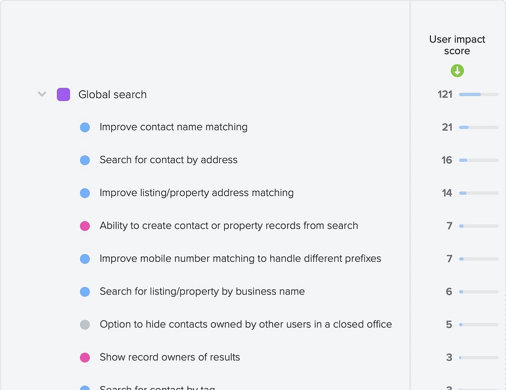 A screenshot showing a list of different categories of feedback about the global search. Some examples are “Improve contact name matching” and “Search for contact by address”.