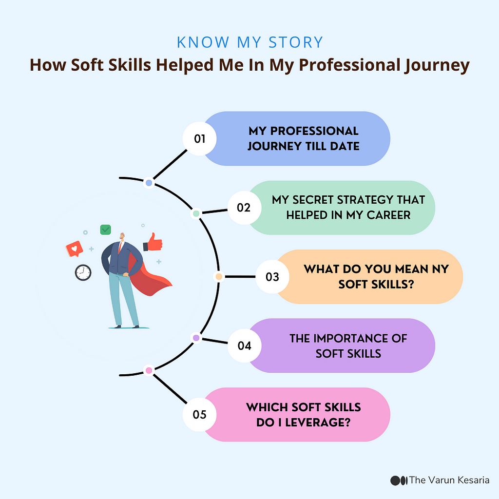 Soft skills are the personal attributes that allow you to interact effectively and harmoniously with others. They are increasingly important in the job market, and can help you land a high-paying job.