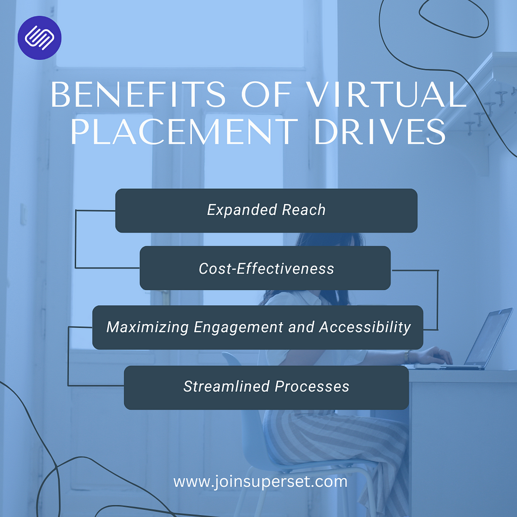 Benefits of virtual placement drives