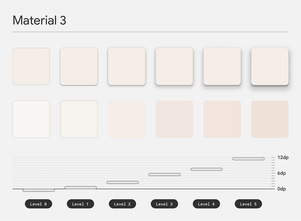 Styleguide for Material 3’s elevation set