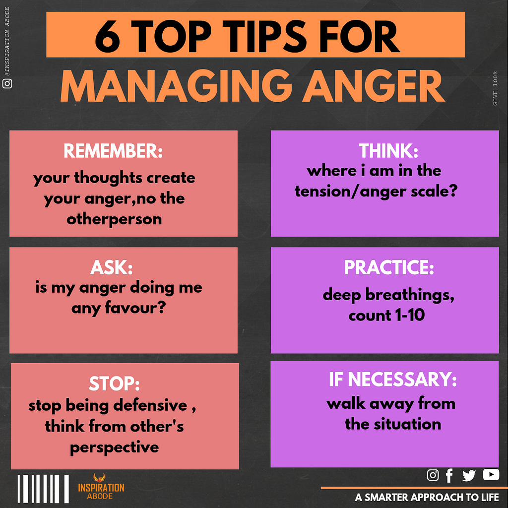 The 6 guided ways for managing your Anger